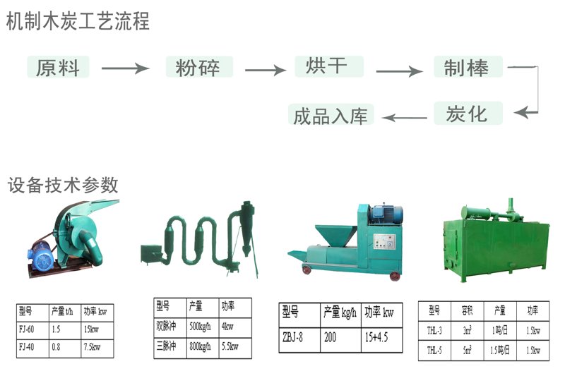 木炭机生产厂家:推动传统工艺的创新与变革